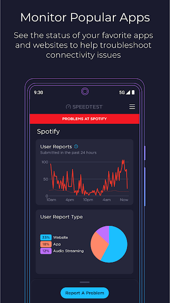 Speedtest