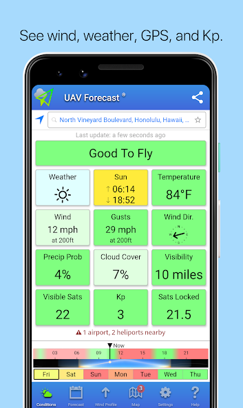 UAV Forecast