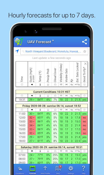 UAV Forecast