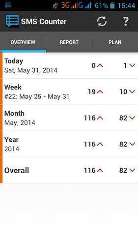 SMS Counter