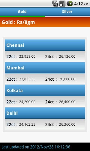 Gold Price India