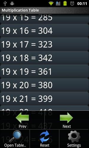 Multiplication Tables Legacy