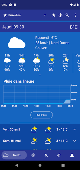 Weather in Belgium