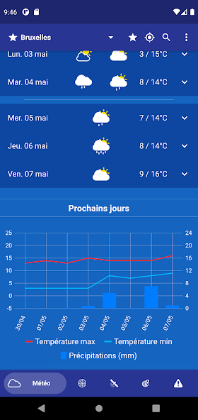 Weather in Belgium