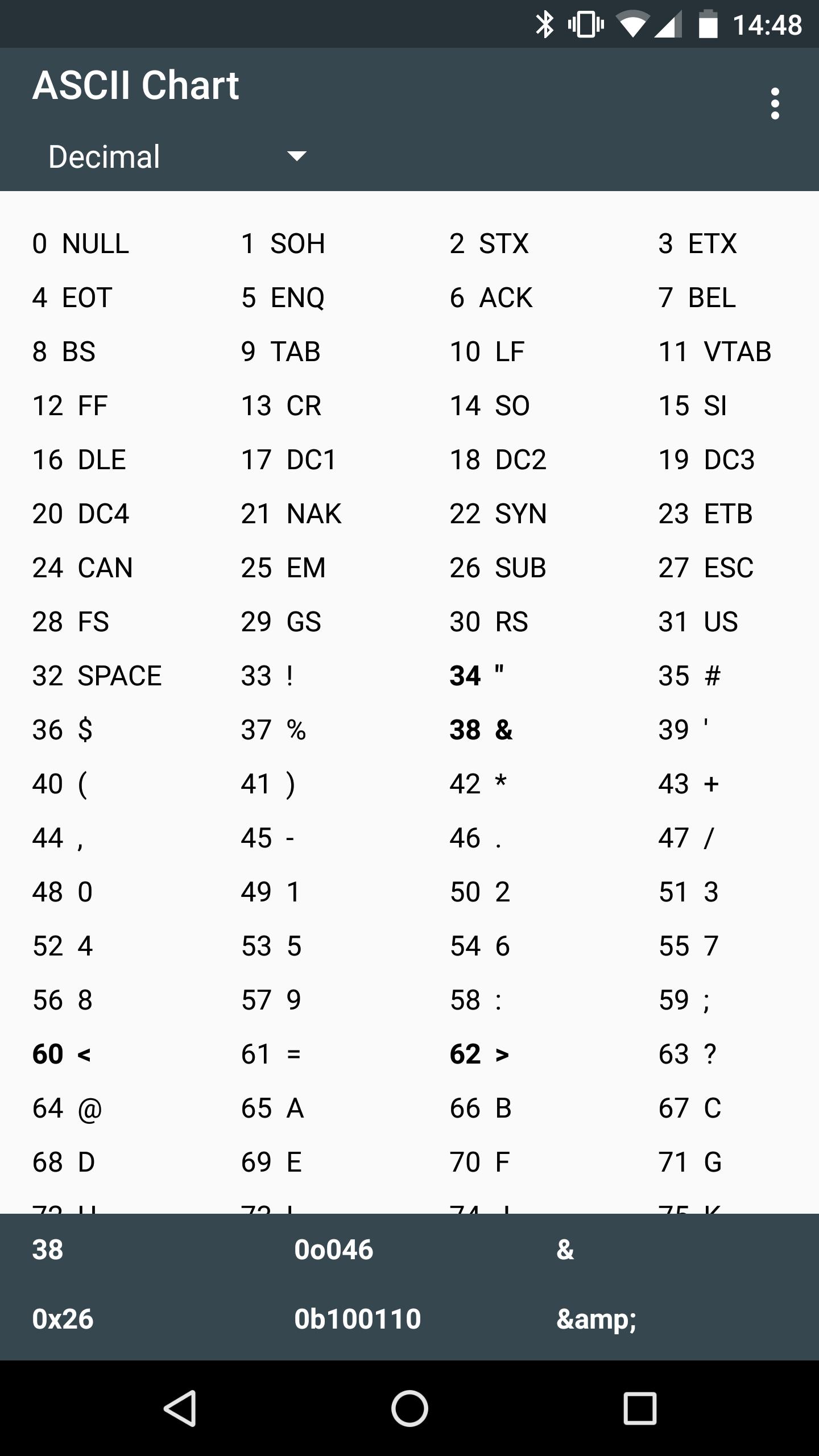 ASCII Chart