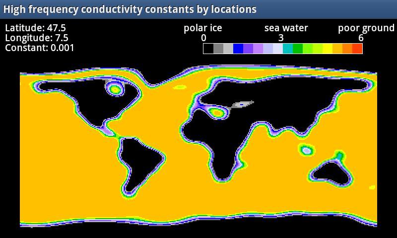 World Ground constants