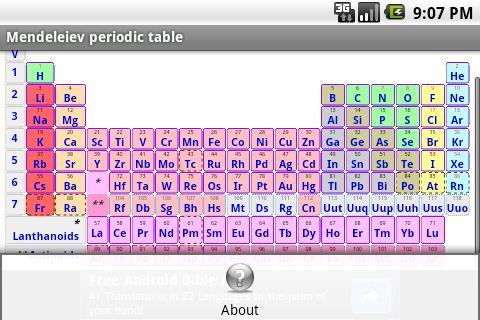 Free Mendeleiev periodic table