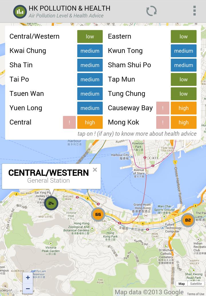 AQHI HK - Pollution & Health