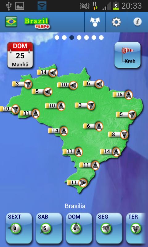 Brazil Weather