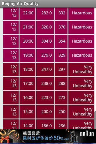 Beijing Air Quality