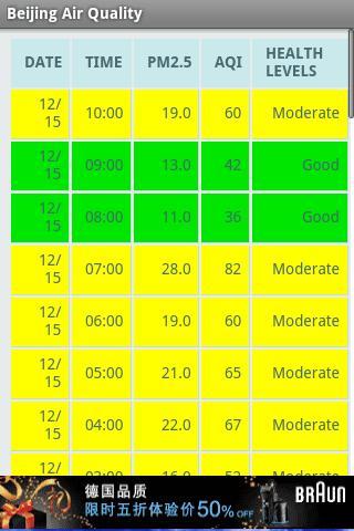 Beijing Air Quality