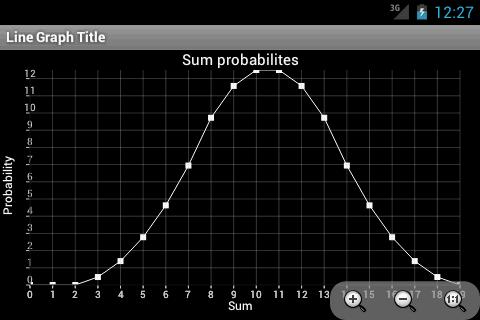 Casino & Poker Odds Calculator