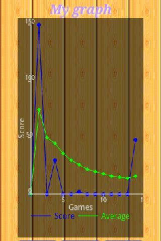 Touch de Score Bowling