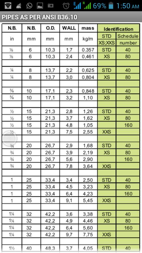 Flange & Pipe Dimensions