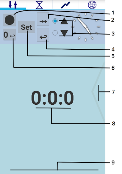 Timer - Time management