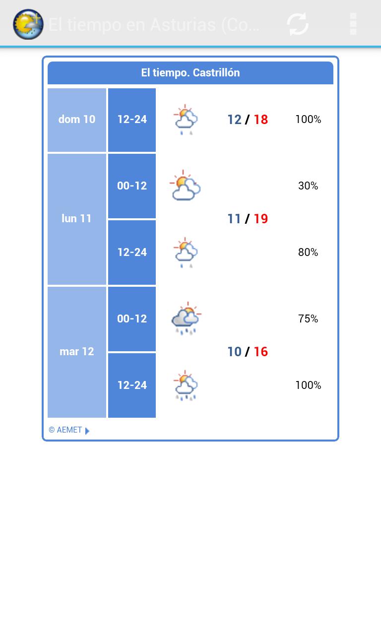 El tiempo en Asturias