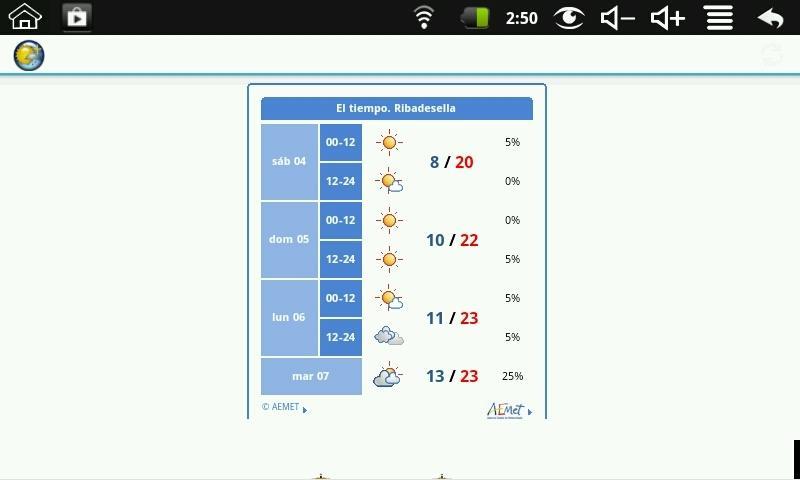 El tiempo en Asturias