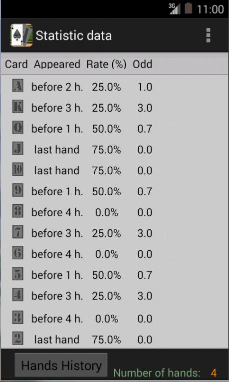 PREDICT POKER HANDS