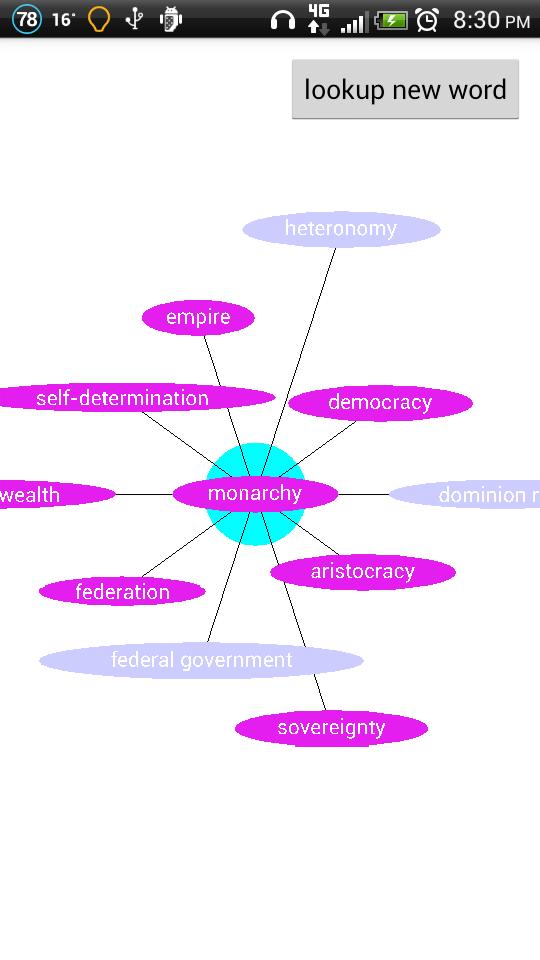 Thesaurus Word Map