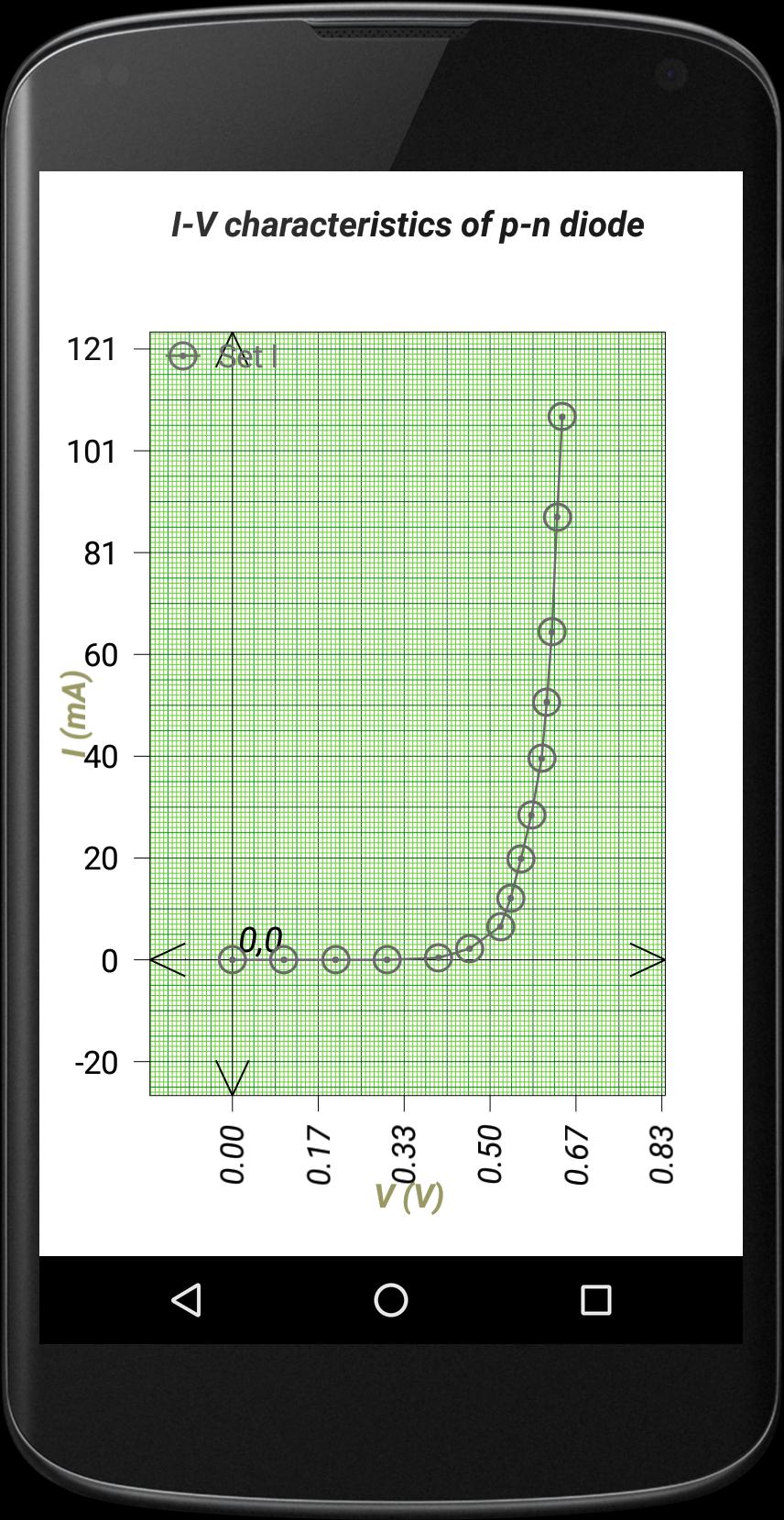 2d Data Plotter