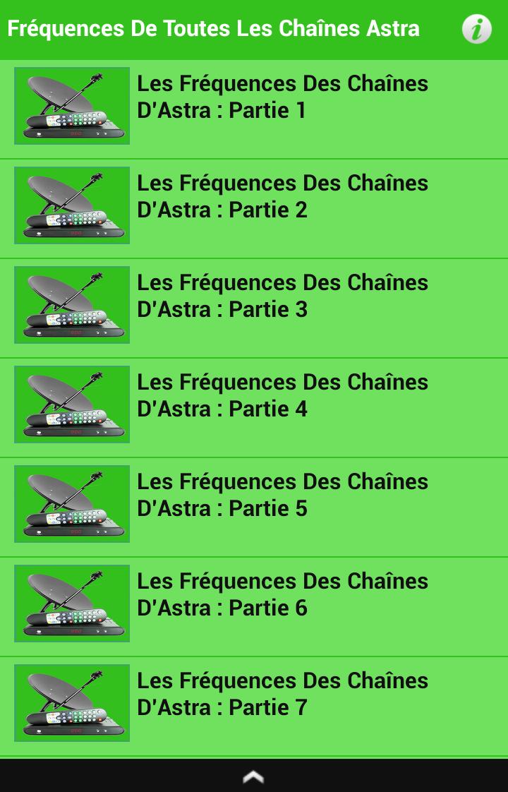 Frequency Of Channels Astra