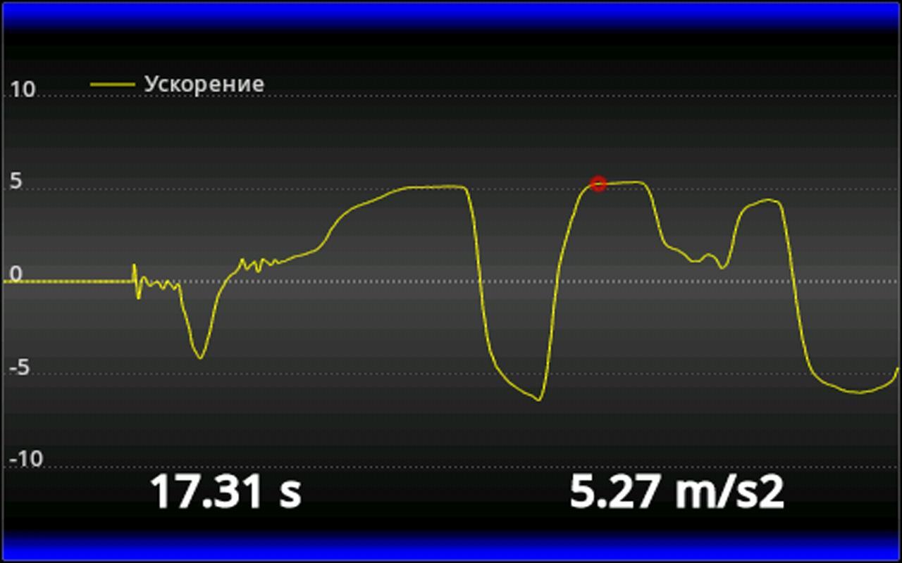 Car Performance Meter Free