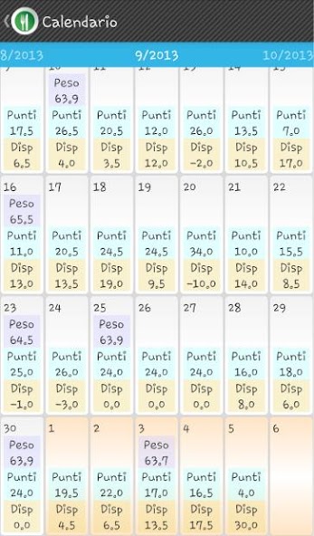 Diario Dieta Punti