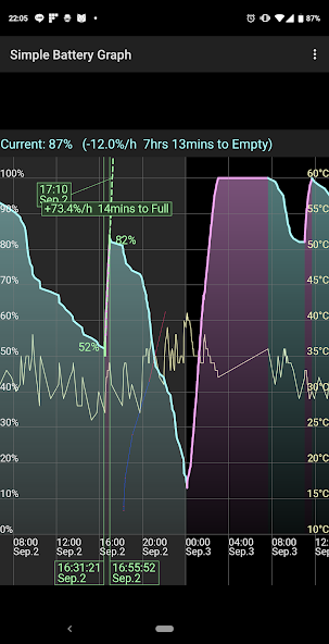 Simple Battery Graph