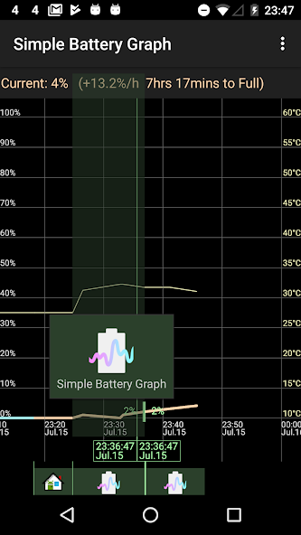 Simple Battery Graph