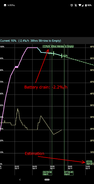 Simple Battery Graph