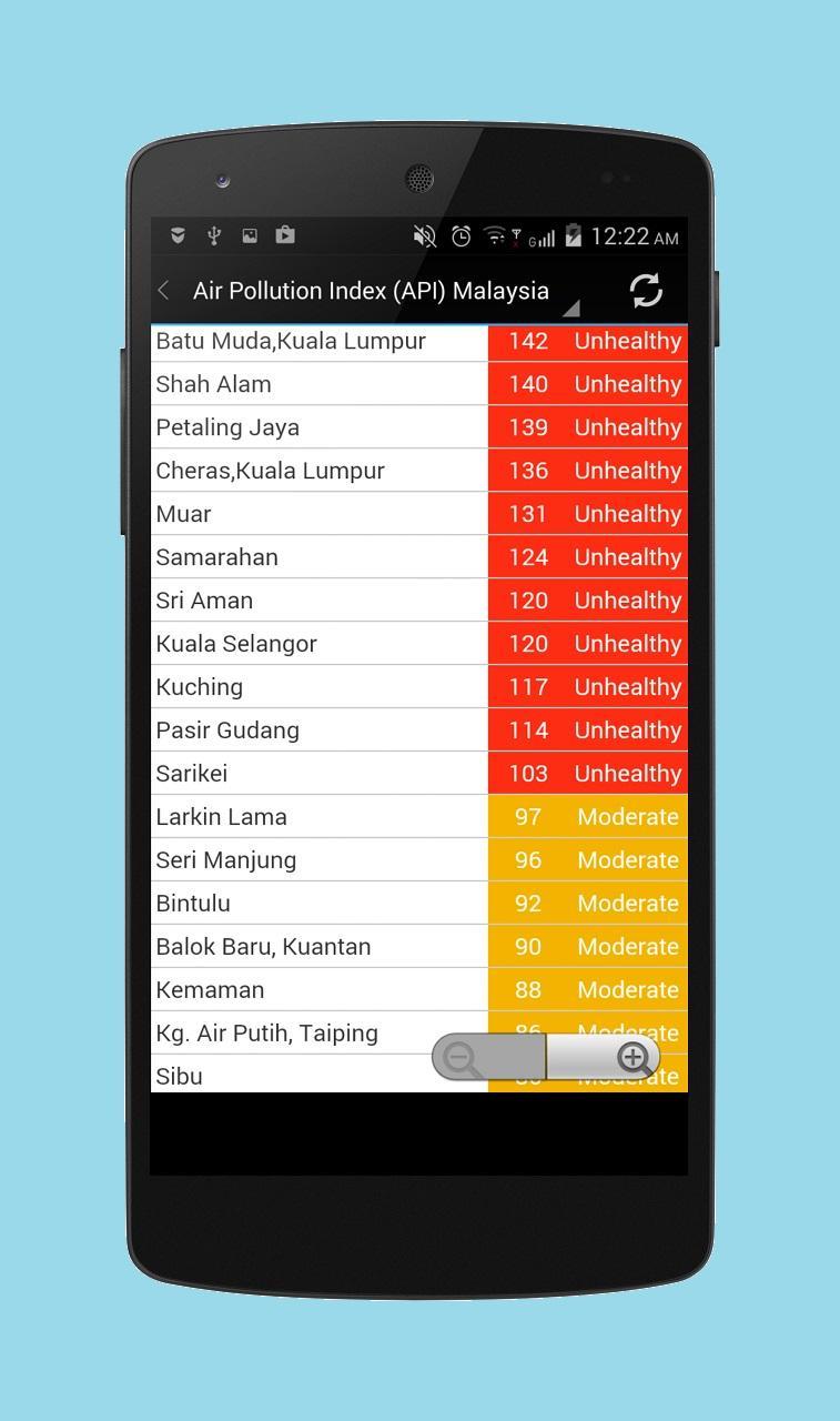 Air Pollution Index Malaysia