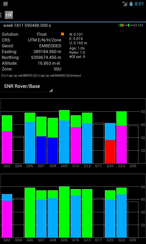 RTKGPS+