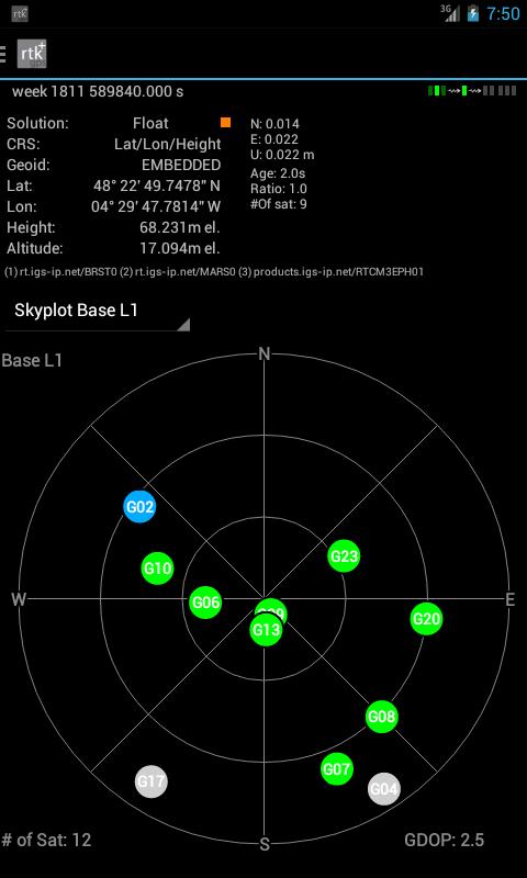 RTKGPS+