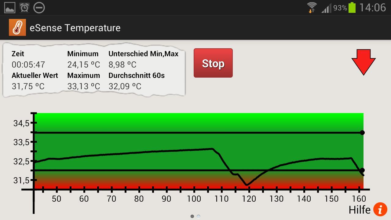 eSense Temperature