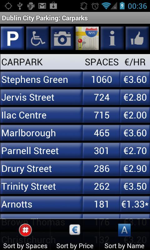 Dublin City Parking