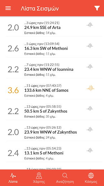 Greece Earthquakes