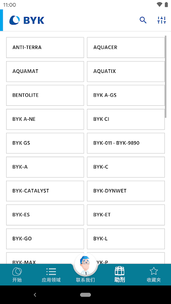 BYK Additive Guide