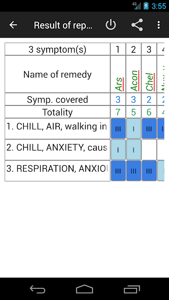 Homoeopathic Repertorium