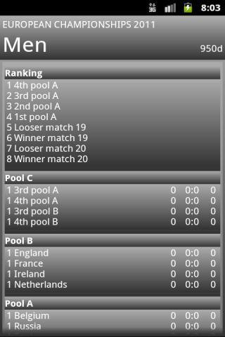 Hockey Results Service
