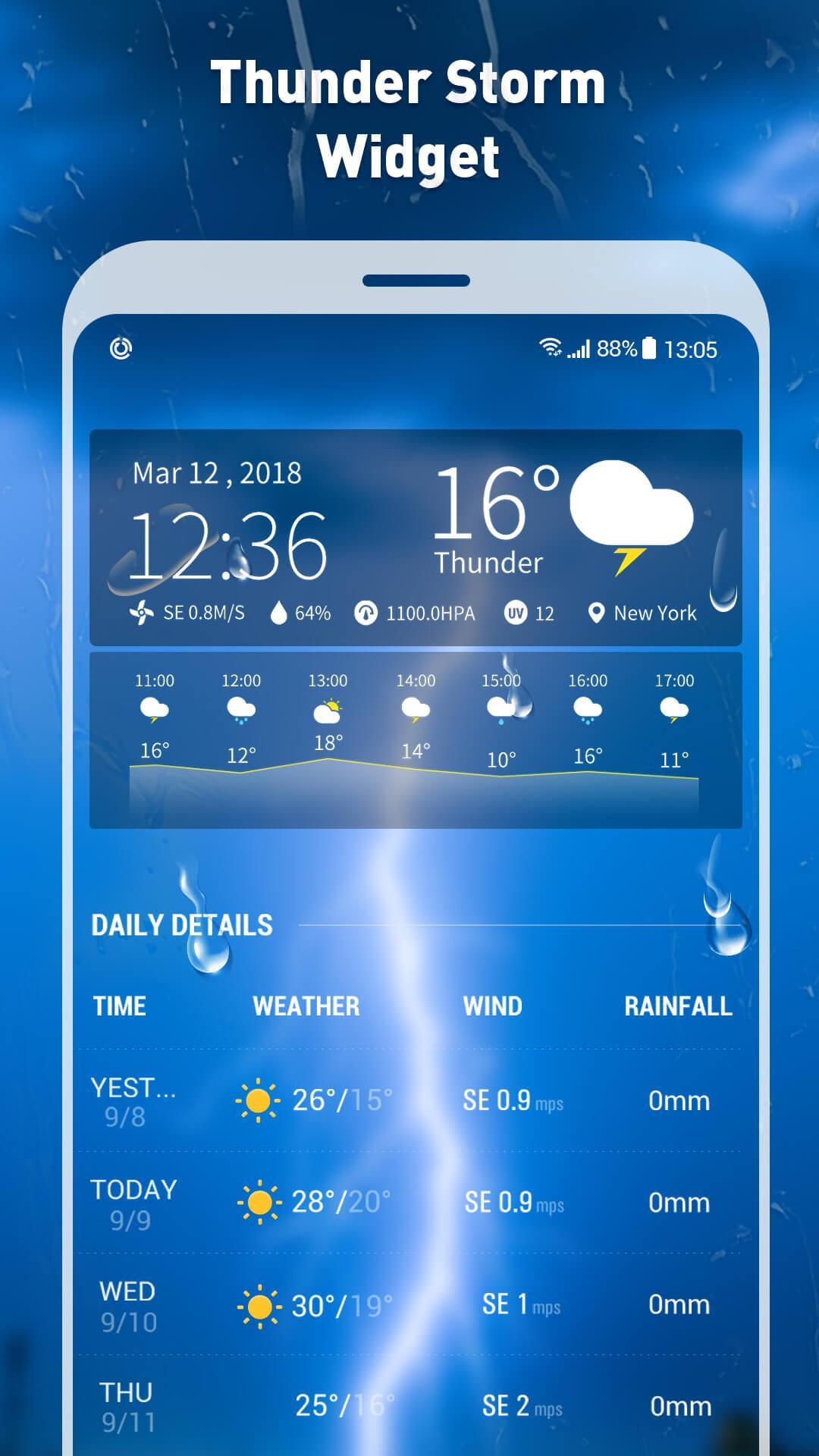 7- day weather forecast and daily temperature
