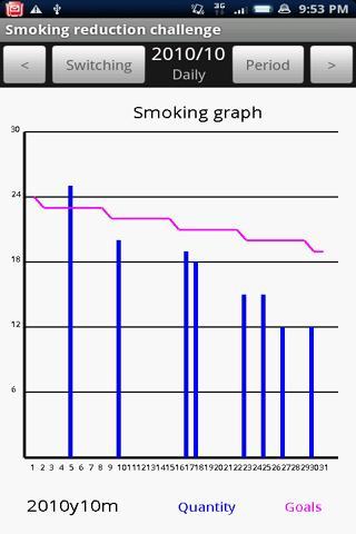 Smoking reduction free