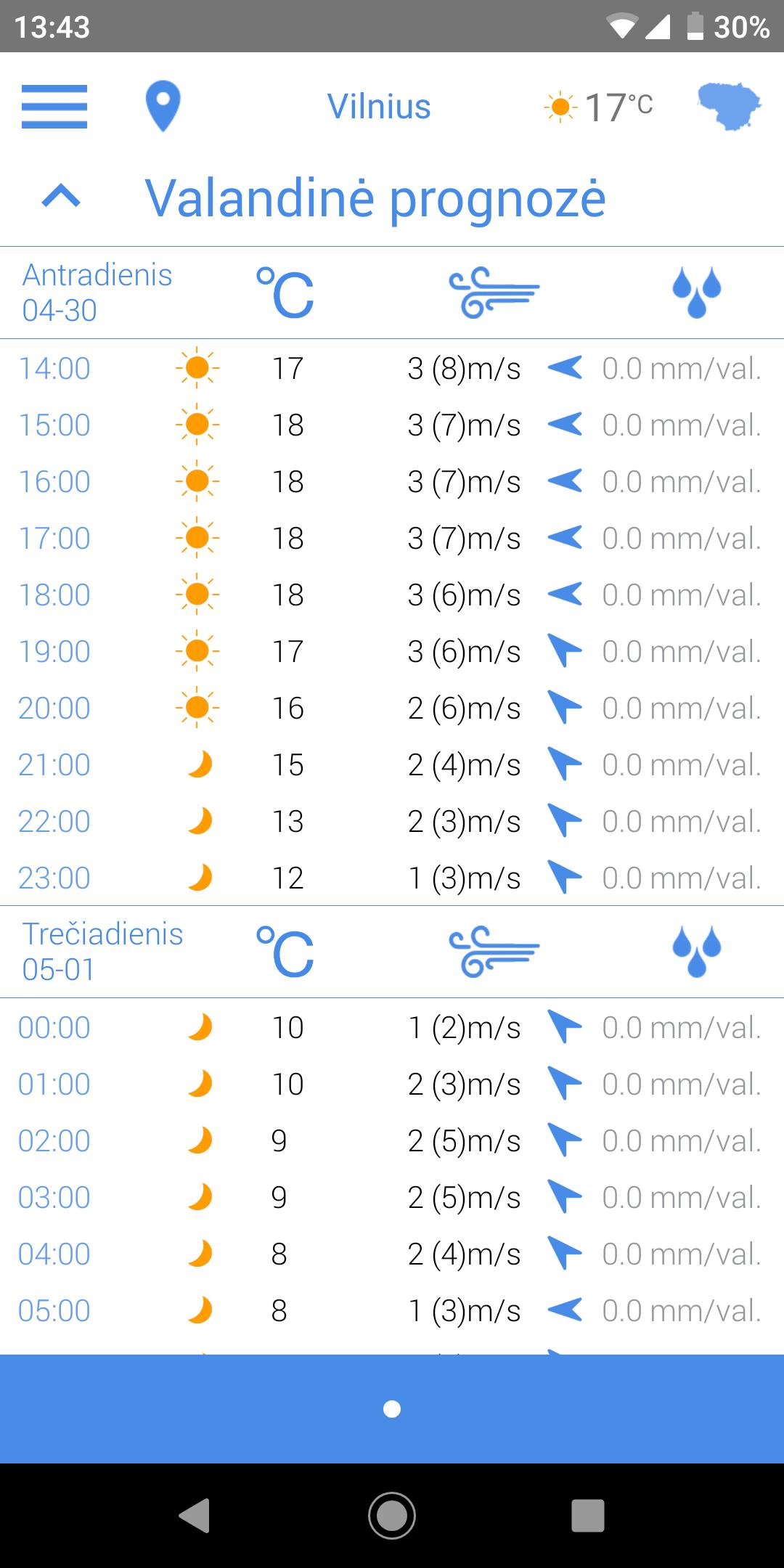 Meteo.lt