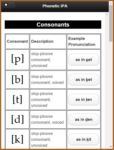 Phonetic IPA
