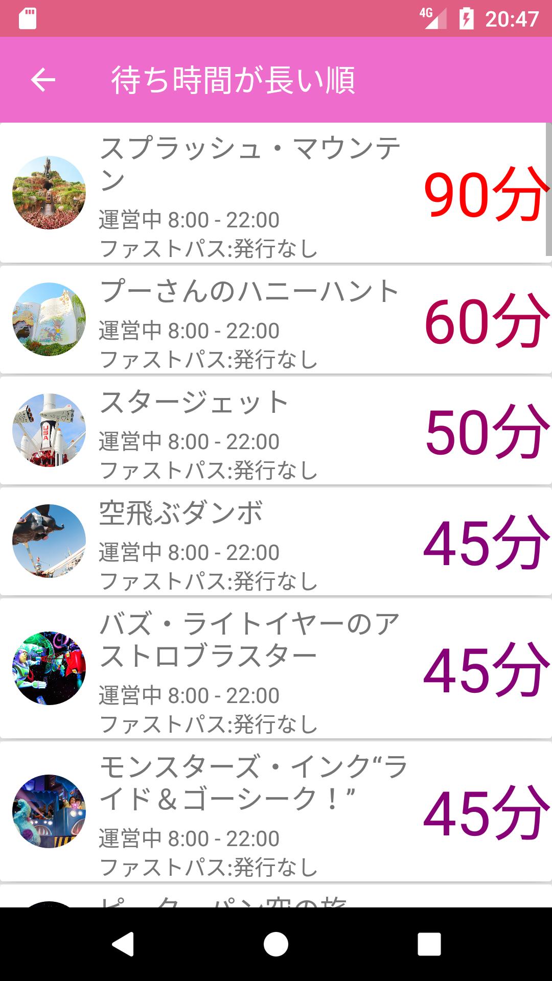 DisneyWaitTime