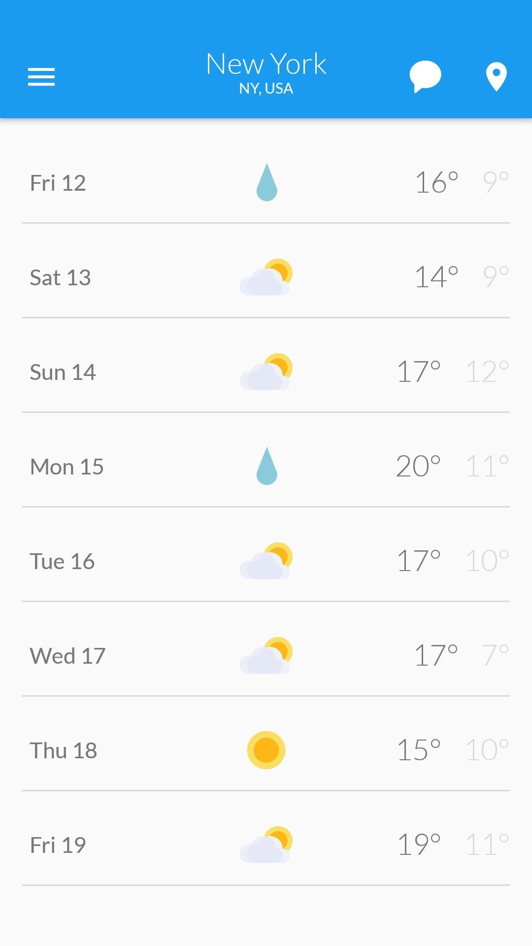 CissiMeteo