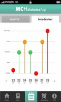 Diabetes App