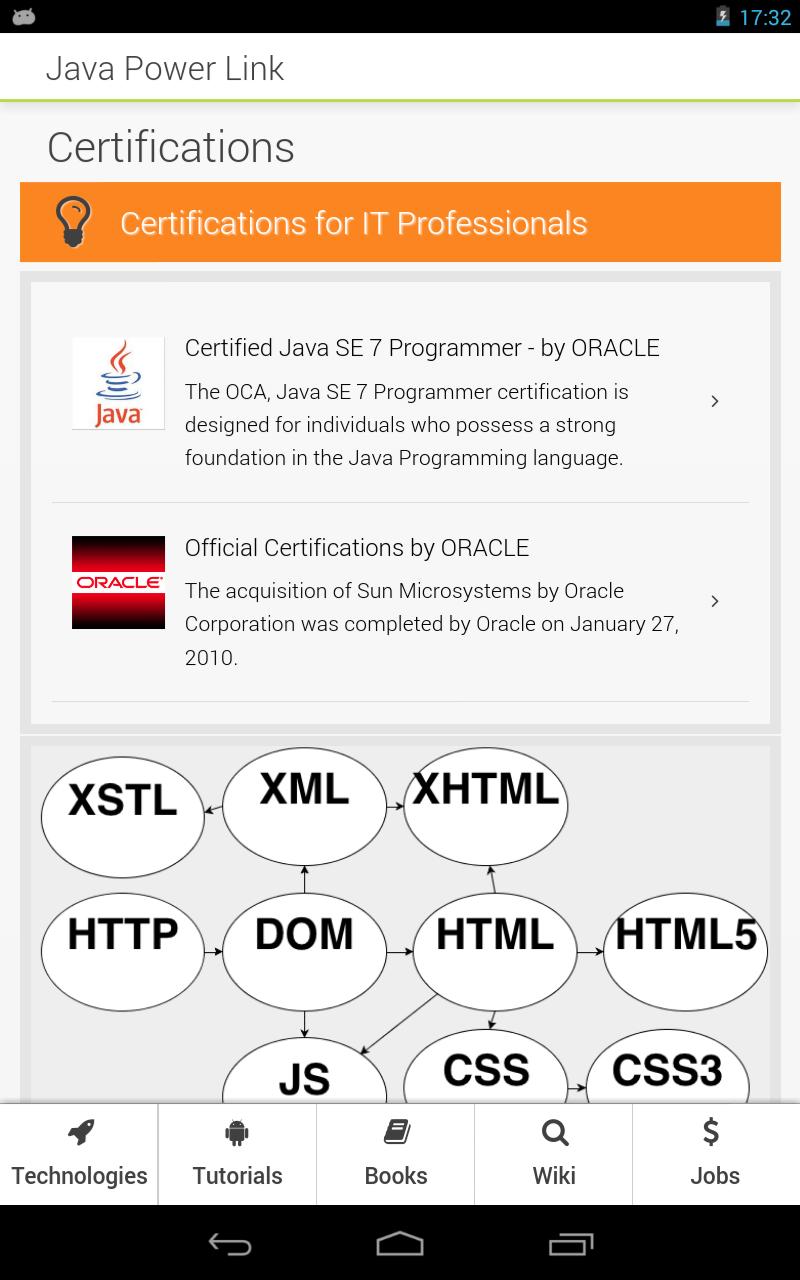 Java Power Link