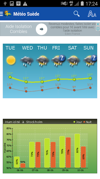 Sweden Weather