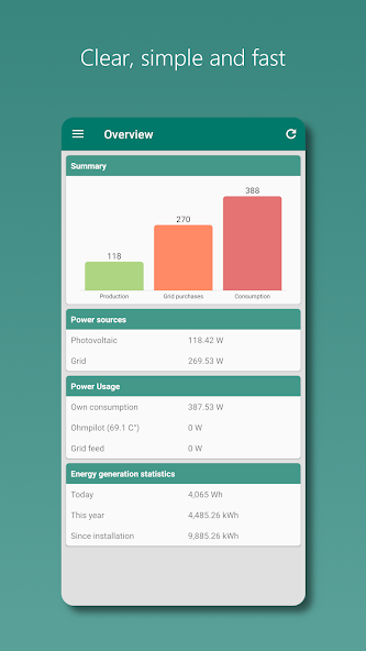 Photovoltaic Monitor