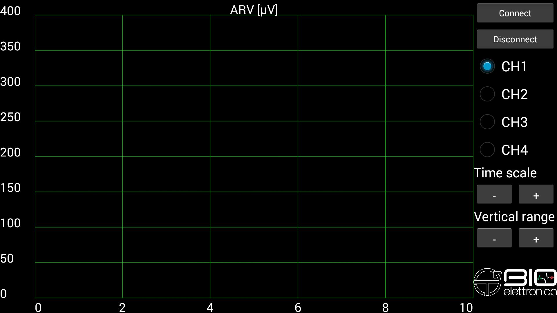 EMG Biofeedback
